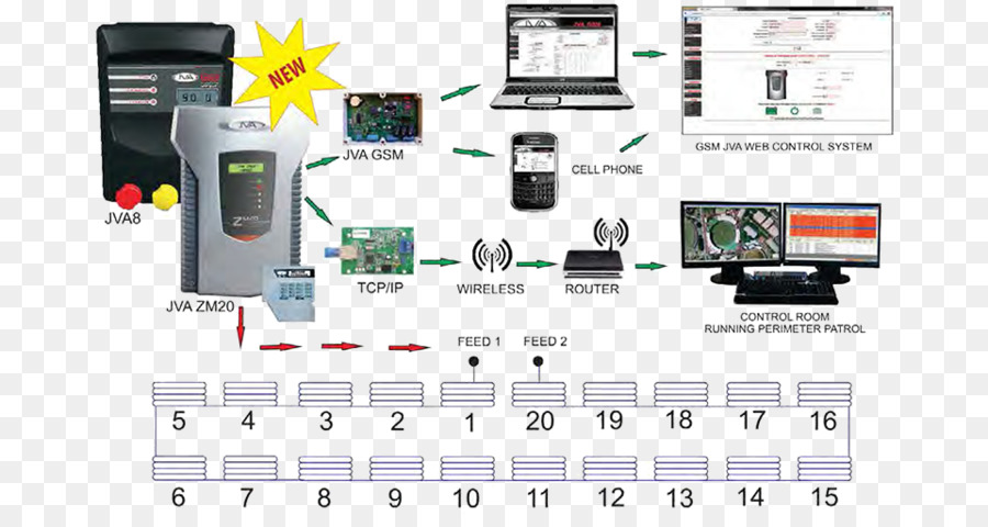 Elektronik Bileşen，Elektronik PNG