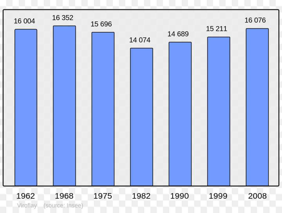 Çubuk Grafik，Grafik PNG