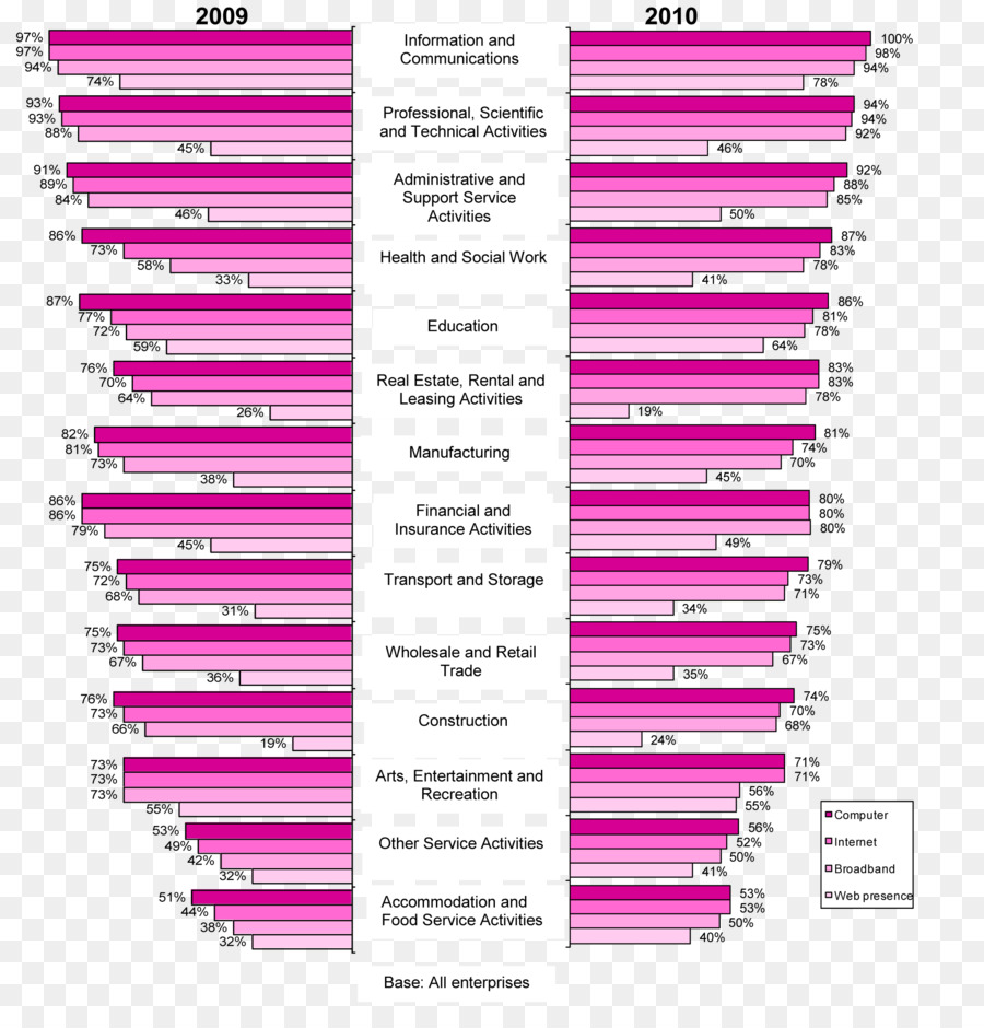 Istatistikler，Bilgi PNG