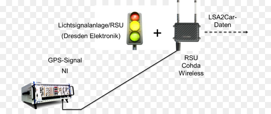 Softwaredefined Radyo，Radyo PNG