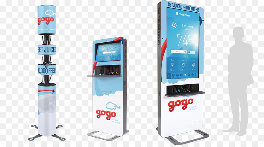 Gogo Kiosk，Görüntülemek PNG