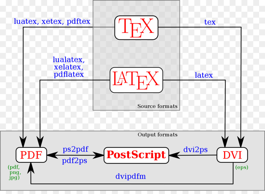 Web Sayfası，çizgi PNG