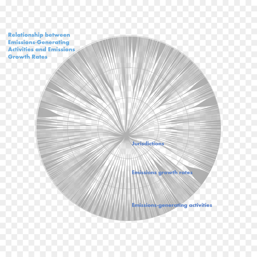 Microsoft Azure， PNG