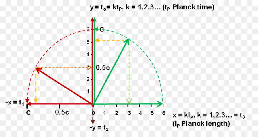 üçgen，Diyagram PNG