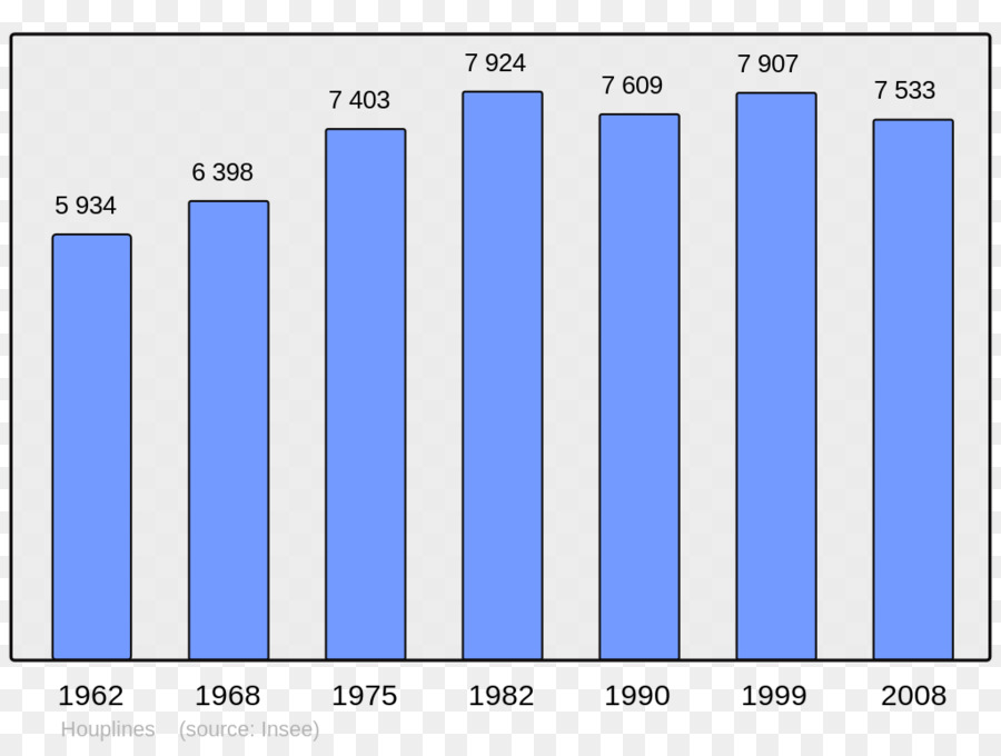 Çubuk Grafik，Grafik PNG