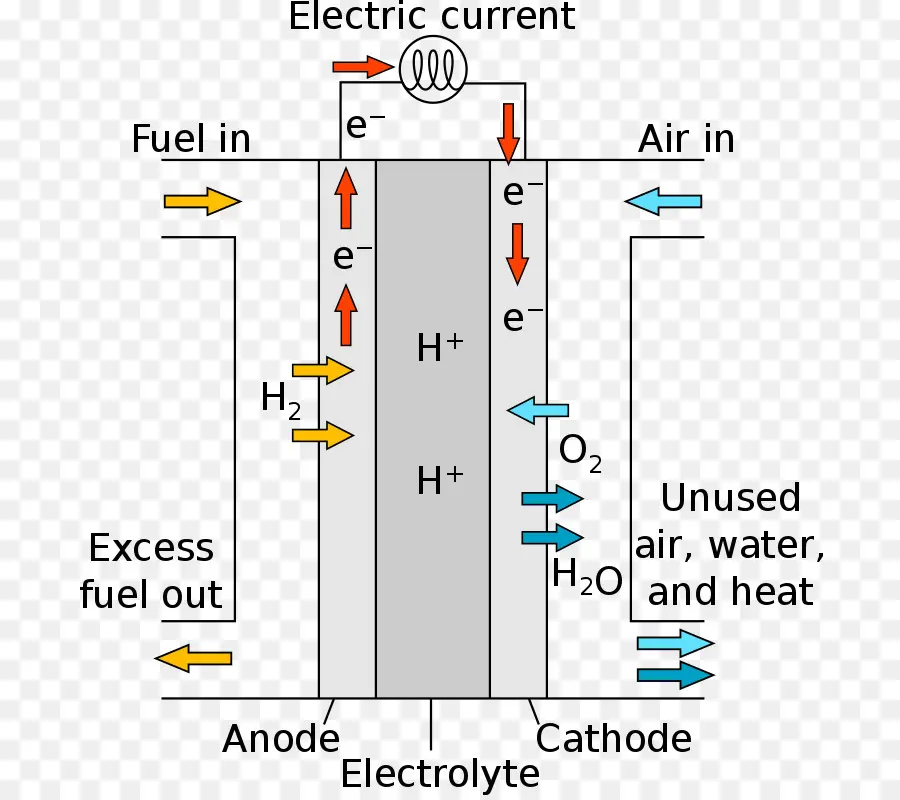 Yakıt Hücresi Şeması，Elektrik PNG