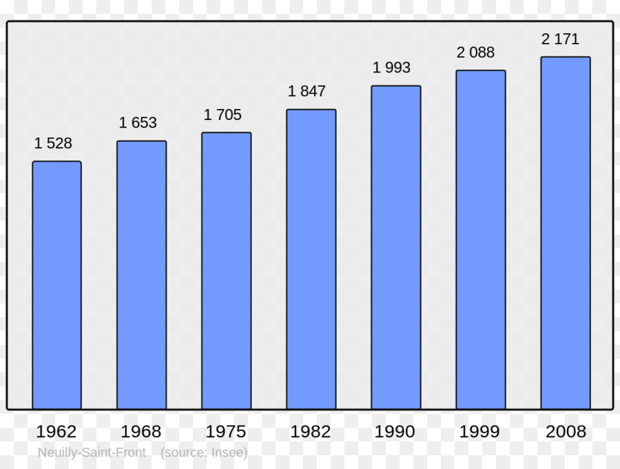 Çubuk Grafik，Grafik PNG