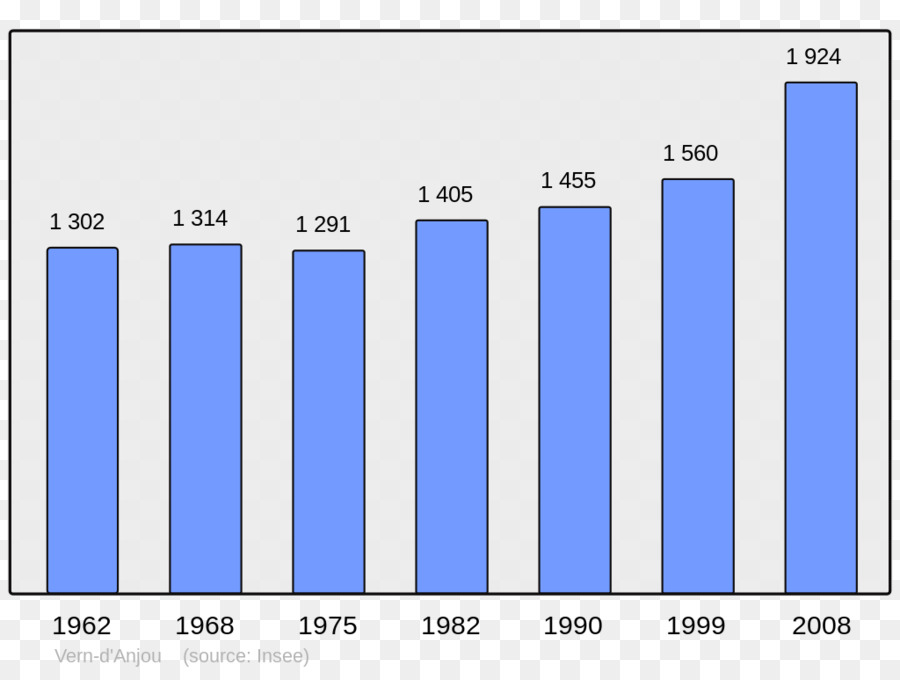 Çubuk Grafik，Grafik PNG