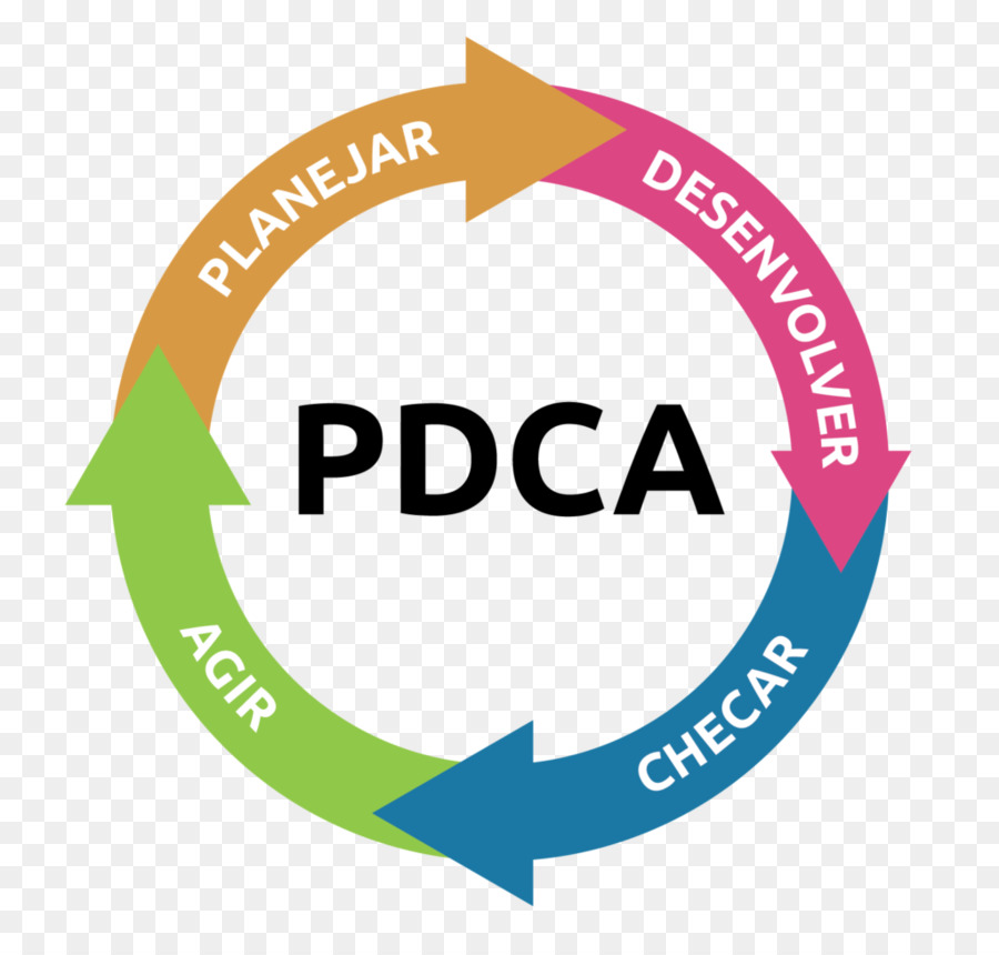 Pdca Döngüsü，Planı PNG