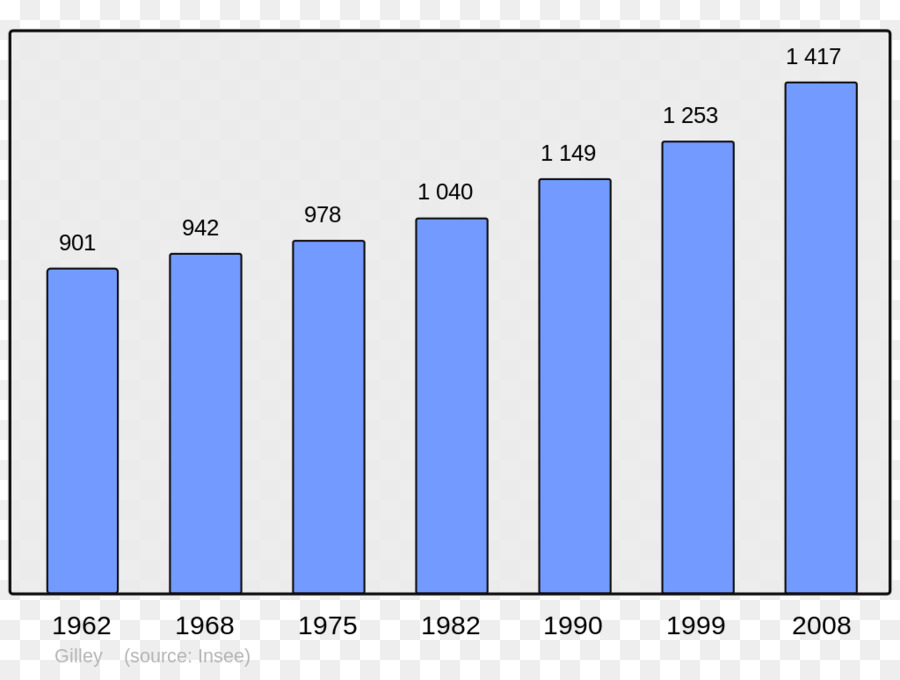 Çubuk Grafik，Grafik PNG