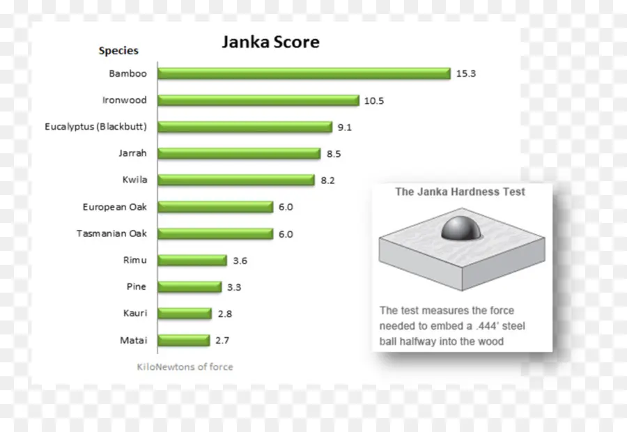 Janka Sertlik Testi Tablosu，Odun PNG