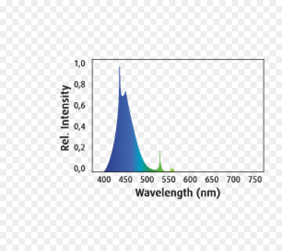 22000k Red Sea Reef Spec Aktinik，ışık PNG