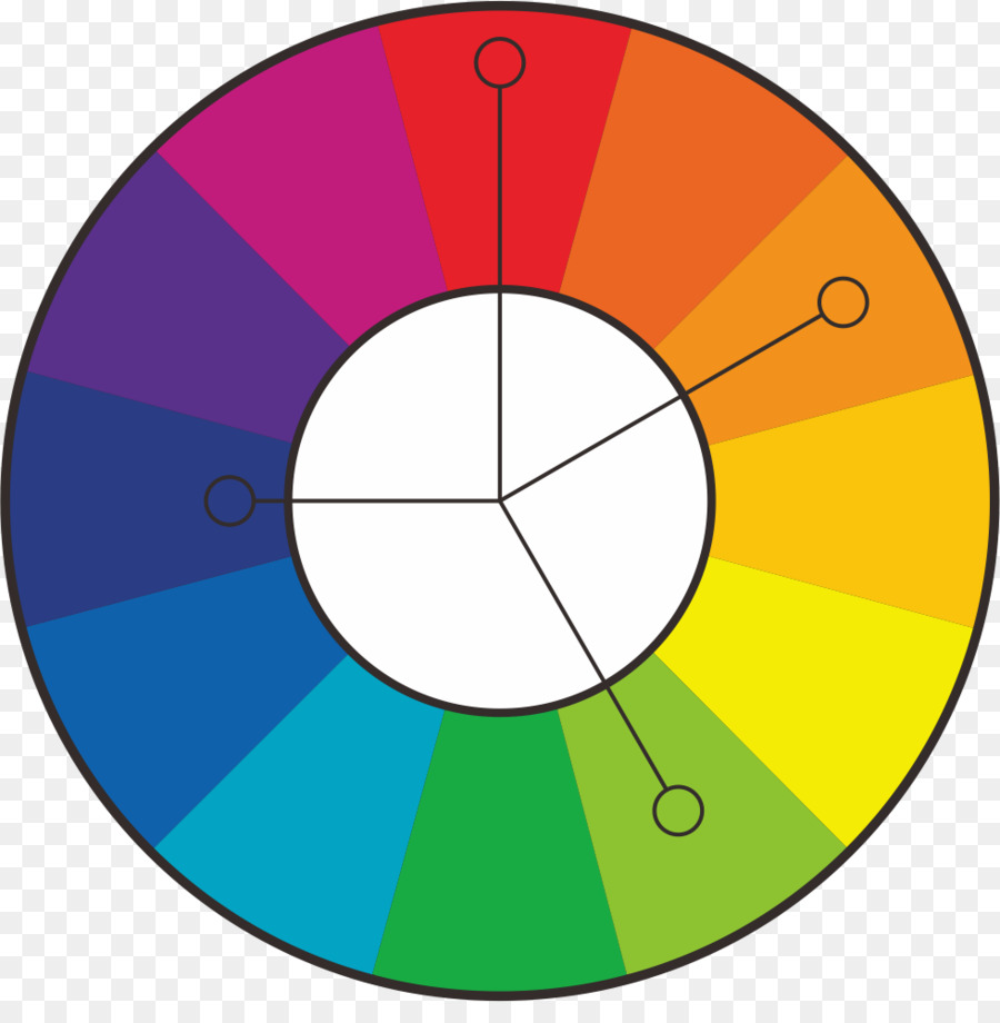 Renk Teorisi，Renk Düzeni PNG