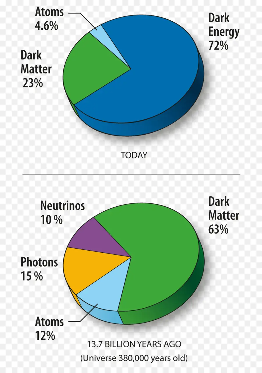 Pasta Grafiği，Grafik PNG