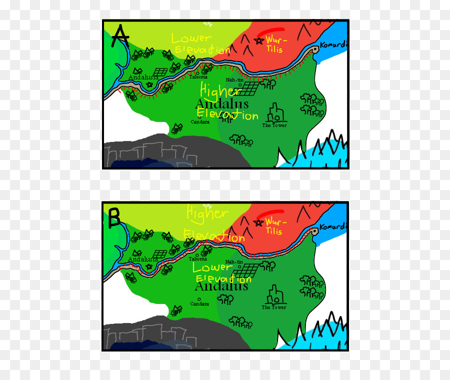 Harita，Ekolojik PNG