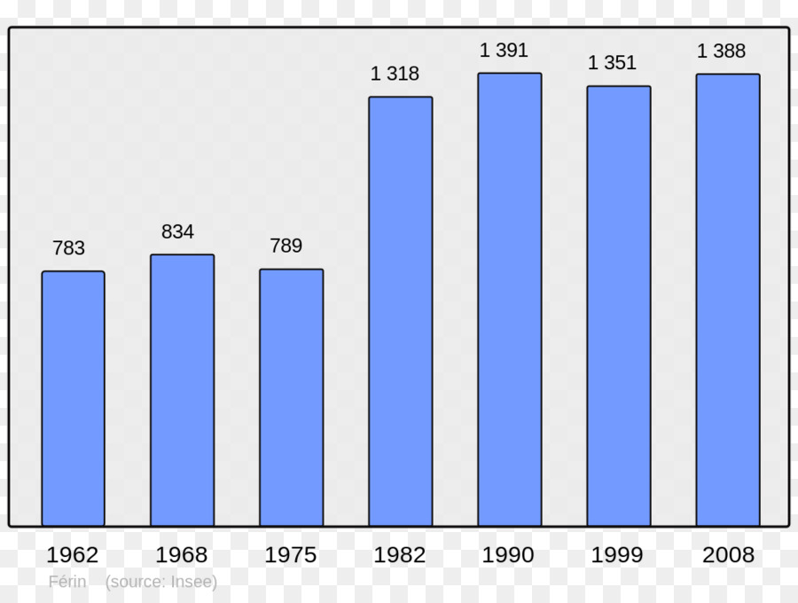 Çubuk Grafik，Grafik PNG