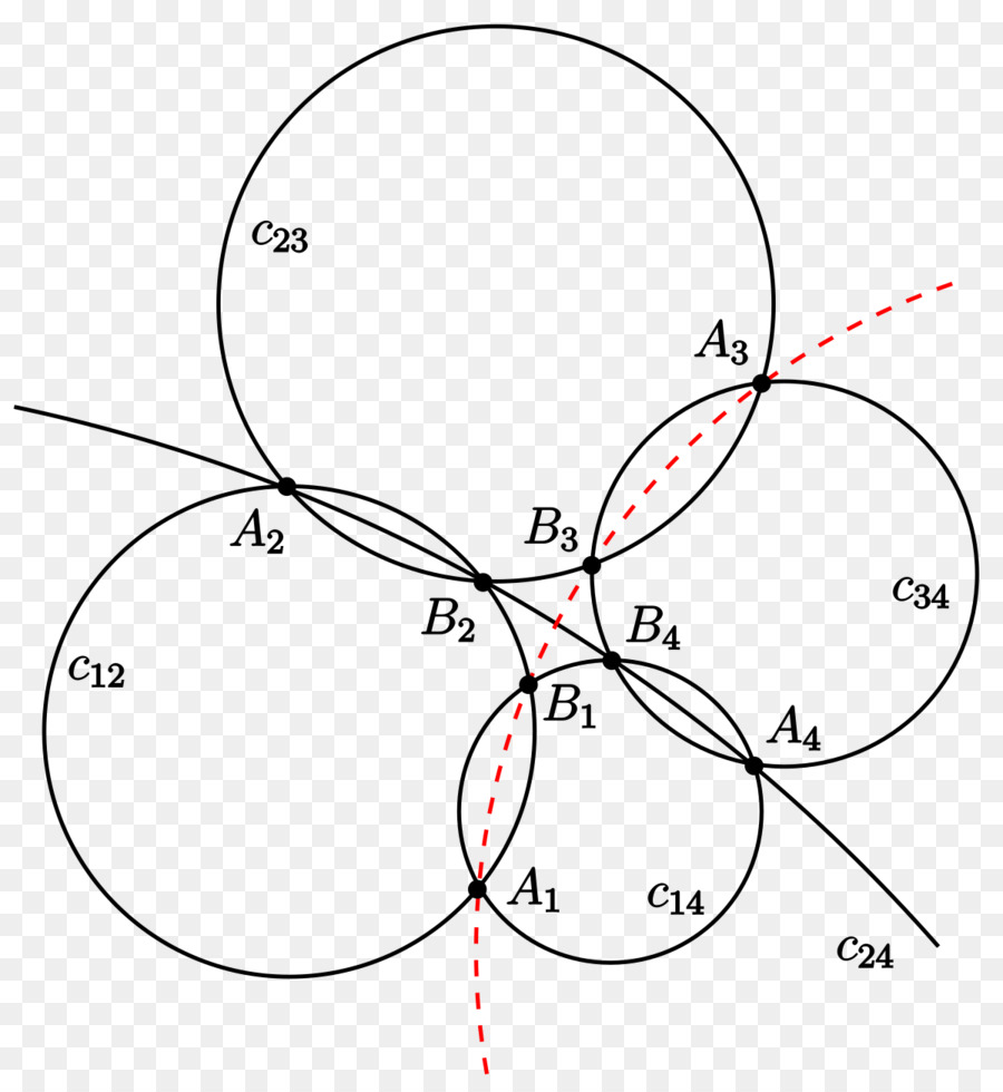 Möbius Uçak，Daire PNG