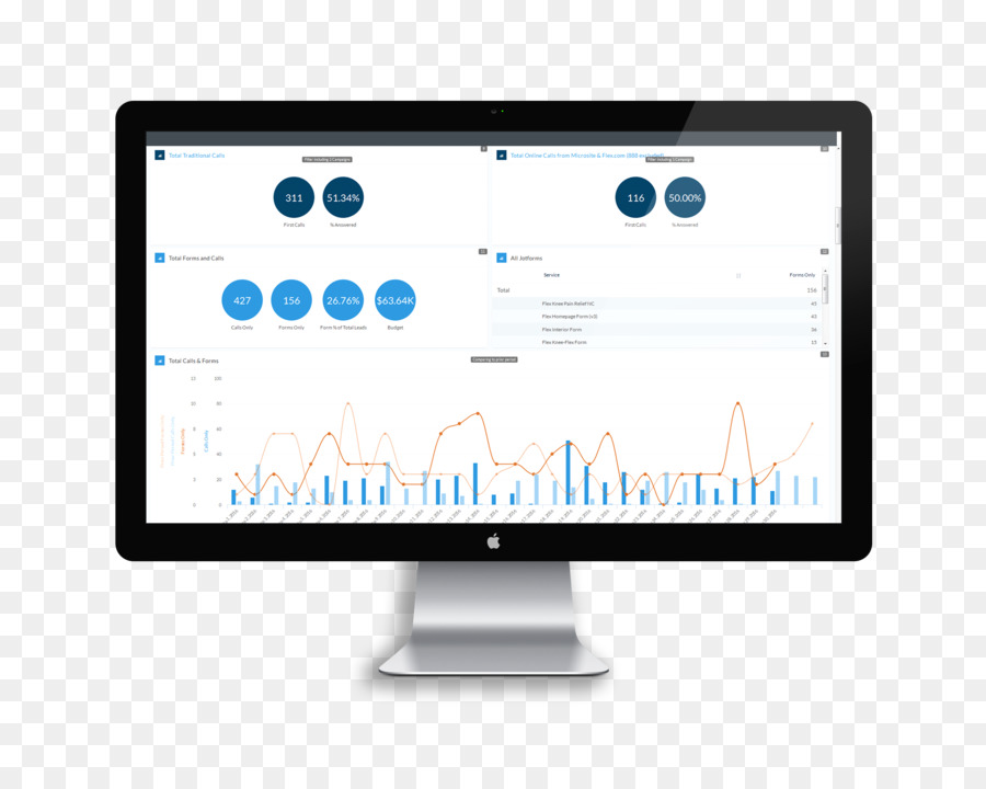 Grafik Tasarım，Grafik Tasarımcı PNG