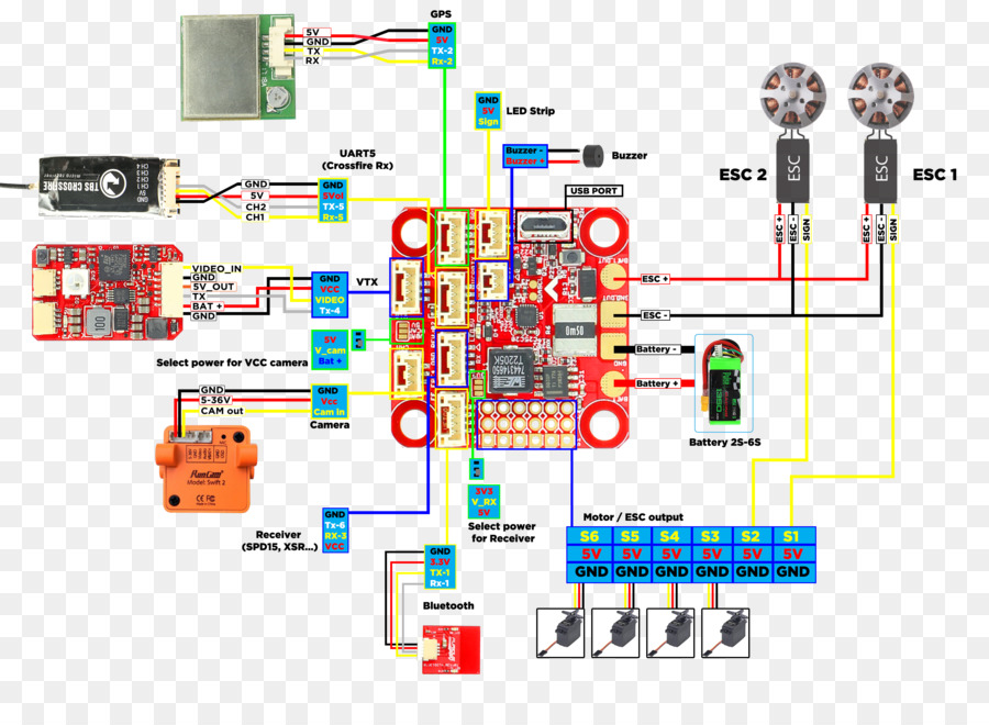 Mikroişlemci，Elektronik PNG