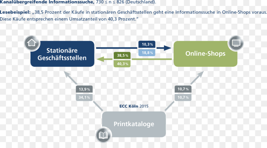 Sabit Ticaret，İfh Köln Gmbh PNG