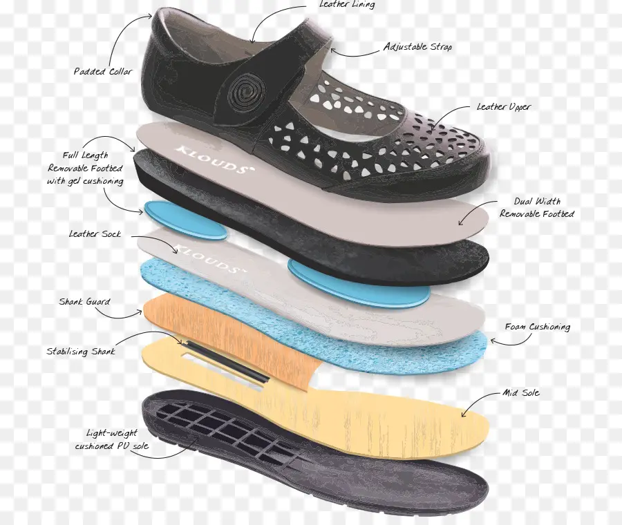 Ayakkabı，Topuk Sayacı PNG