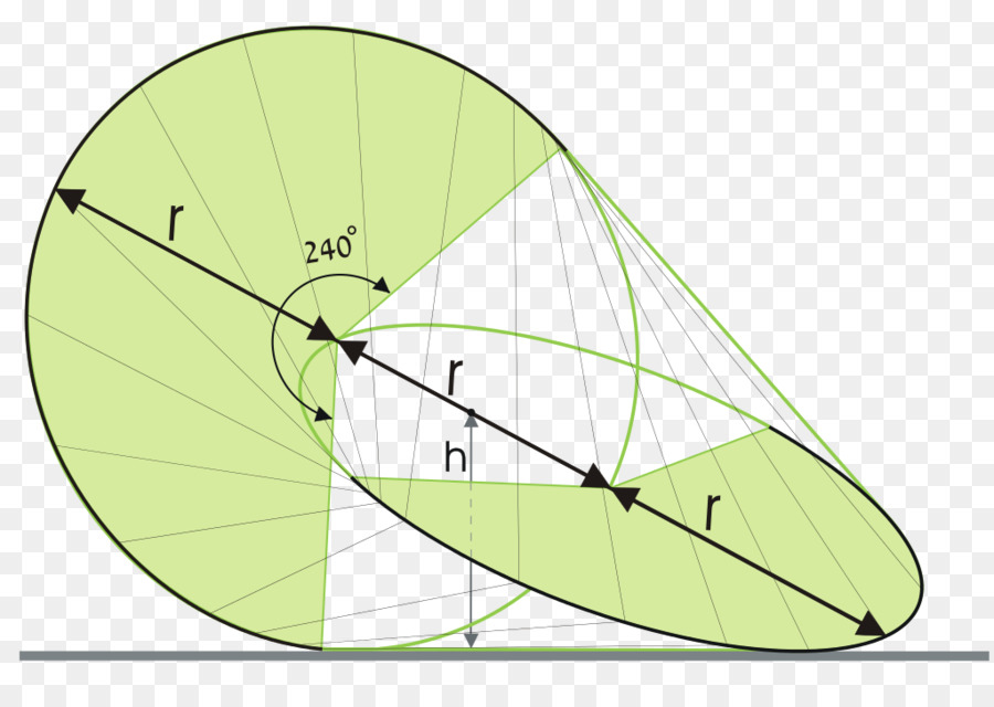 Oloid，Geometri PNG