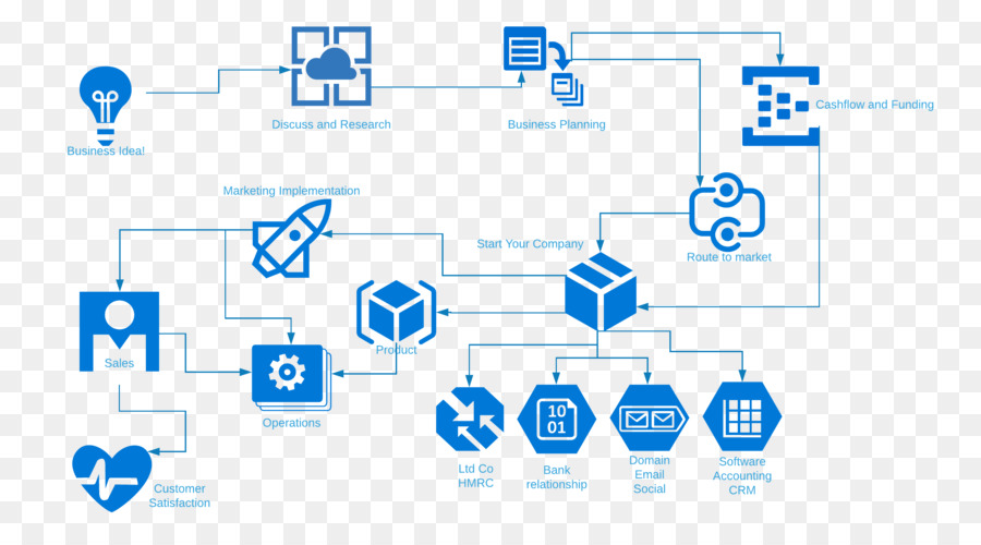 Iş，Microsoft Excel PNG