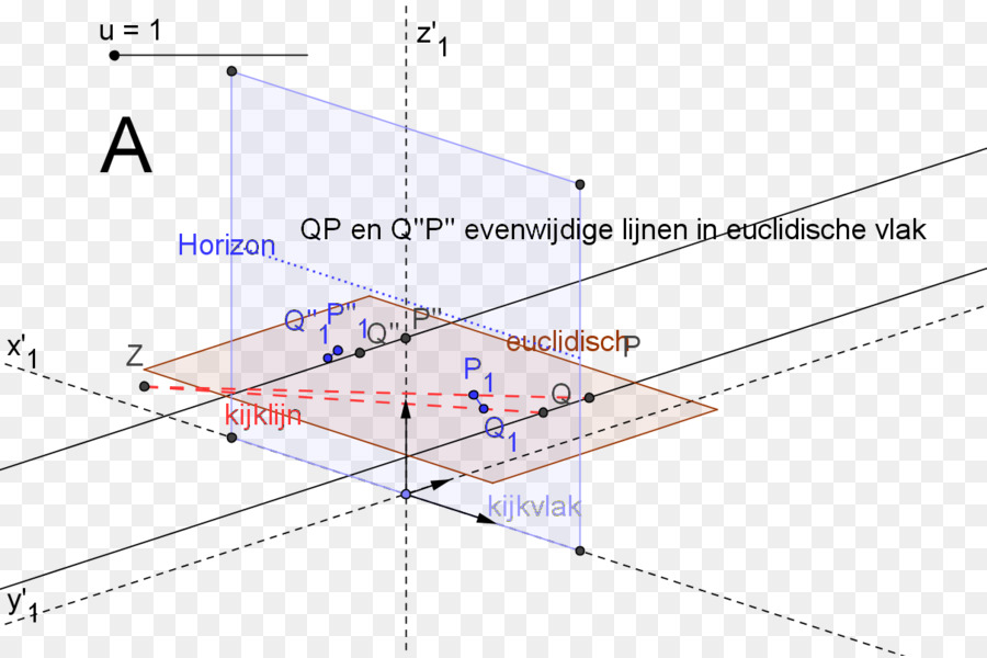 çizgi，Nokta PNG