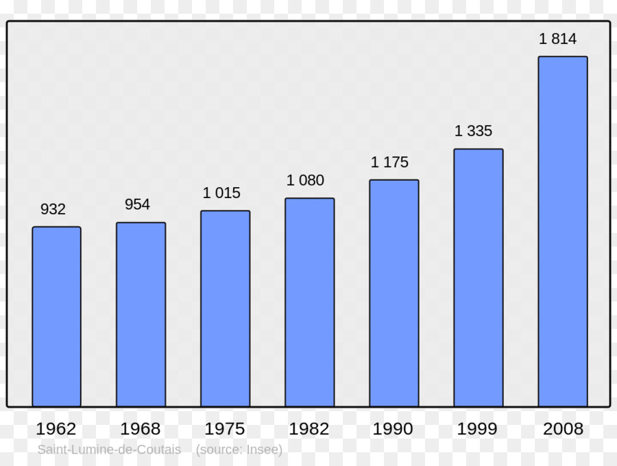 Çubuk Grafik，Grafik PNG