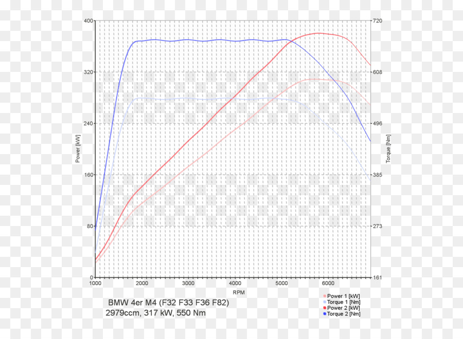 Performans Tablosu，Grafik PNG