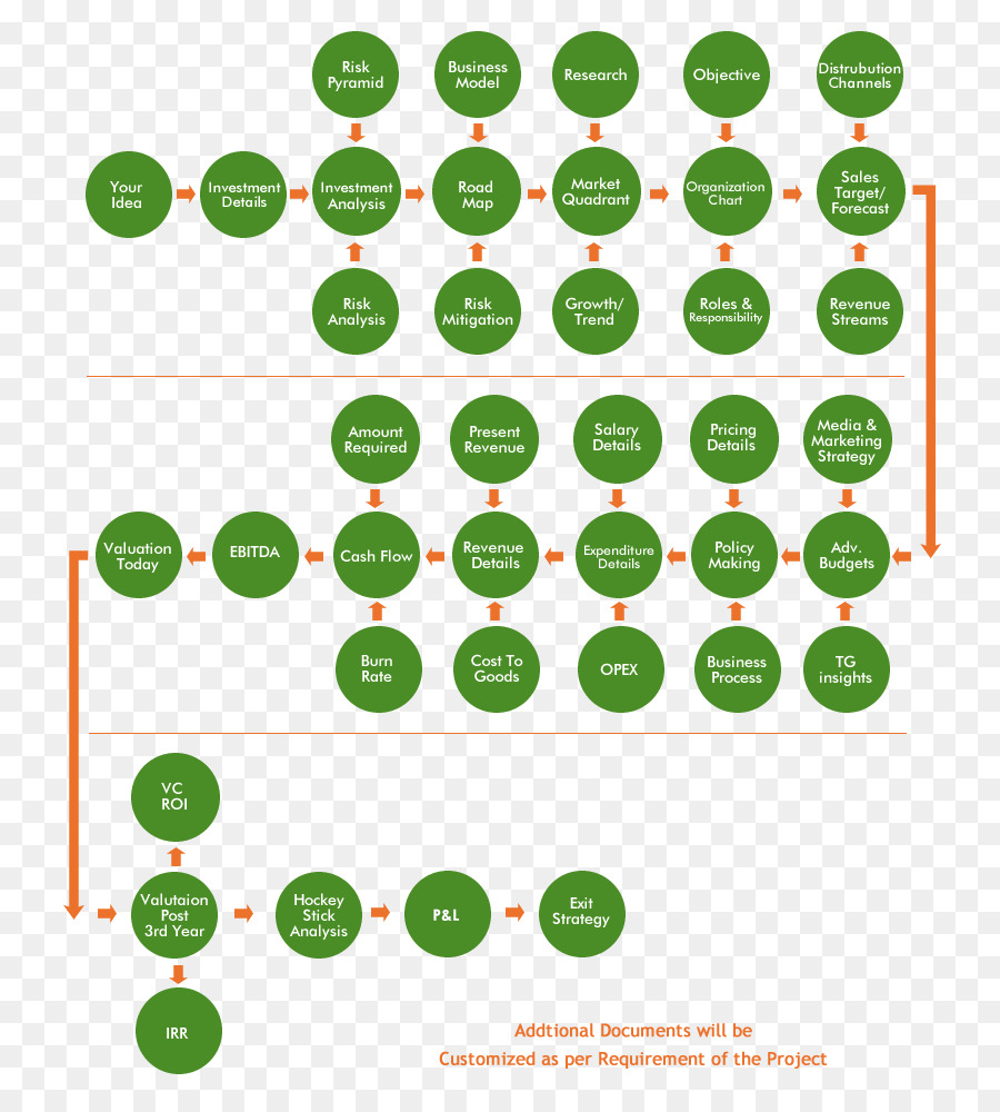 İş Planı，Plan PNG