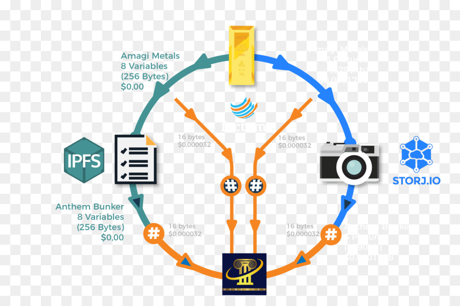 Blockchain，Marka PNG