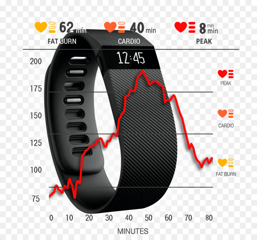 Fitbit Alta Hr，Fitbit PNG