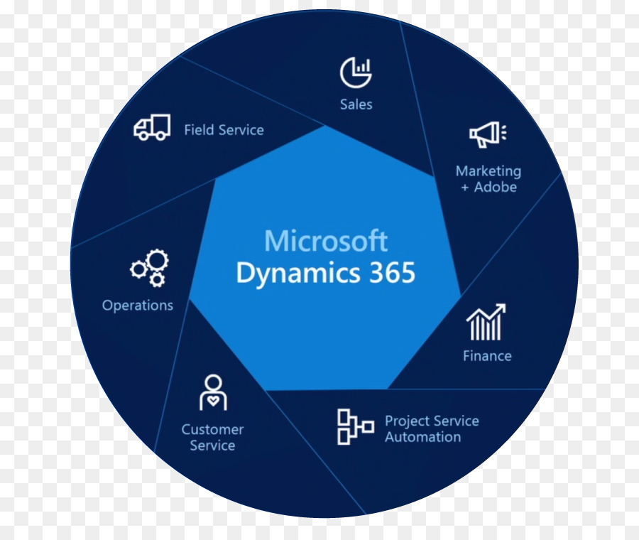 365 Dynamics，Microsoft Dynamics PNG