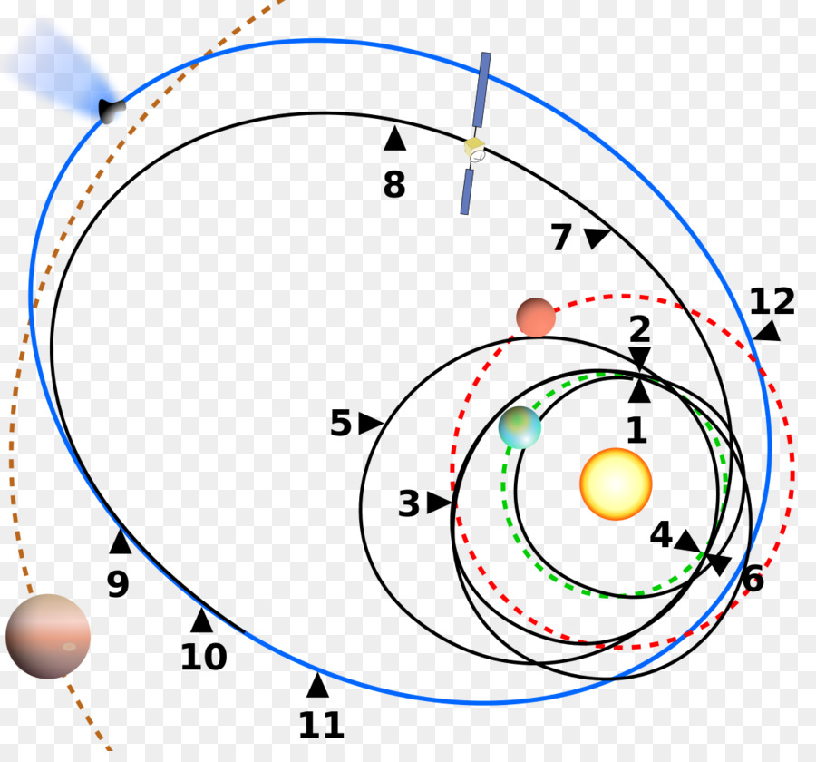 Yörünge Yolları，Gezegenler PNG