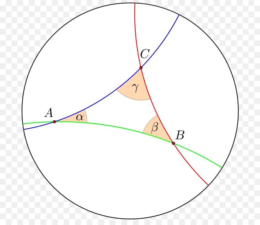 Geometrik Diyagram，Açılar PNG