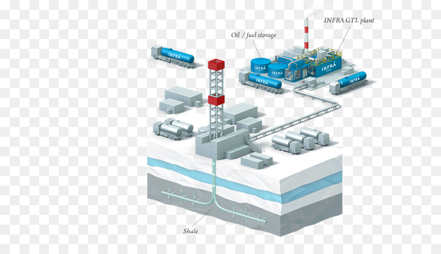 Offshore Teknoloji Konferansı，Gaz PNG