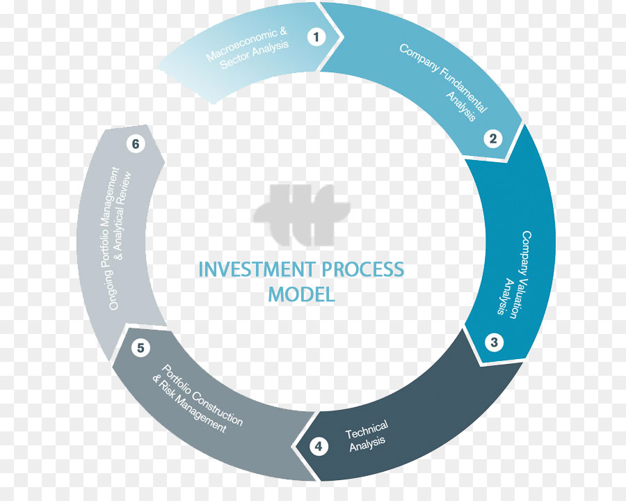 Yatırım Süreci Modeli，Yatırım PNG