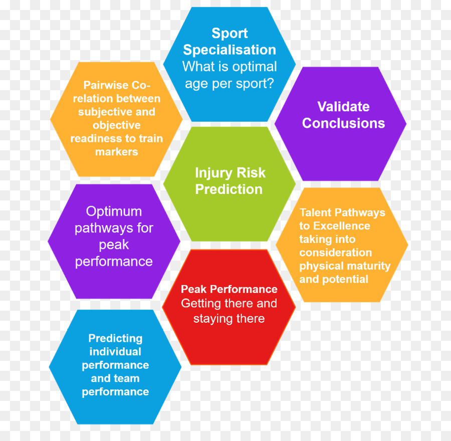 Sağlık Ve Spor Teknolojileri Ltd，Atlet PNG