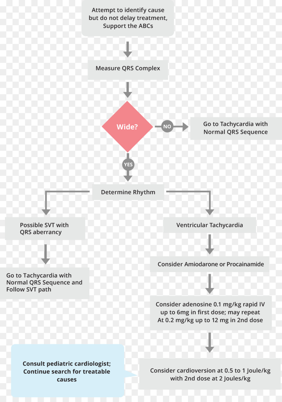 Taşikardi，Pediatrik Ileri Yaşam Desteği PNG