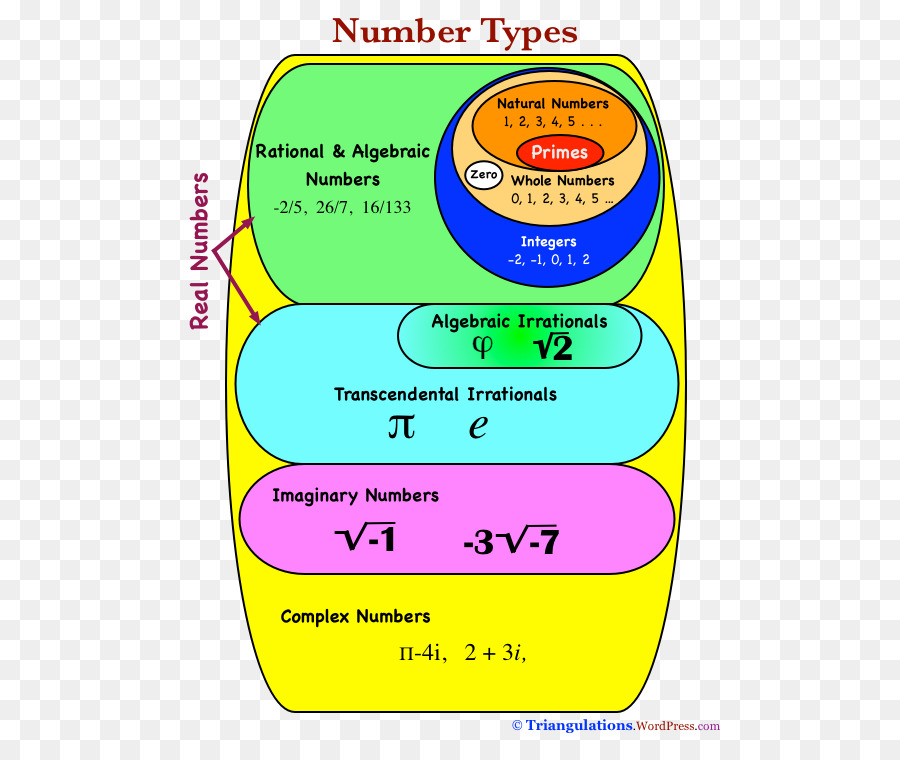 Numarası，Matematik PNG