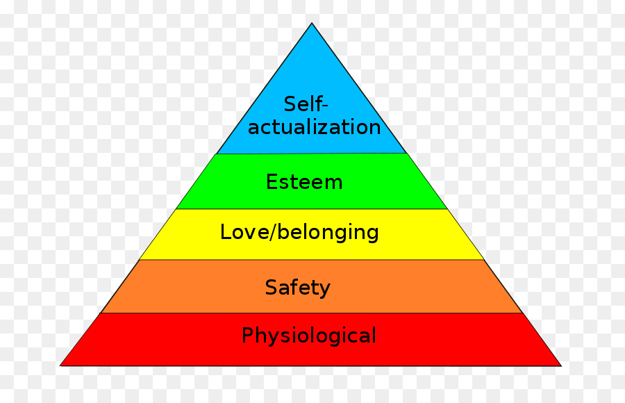 Maslow'un İhtiyaçlar Hiyerarşisi，Piramit PNG