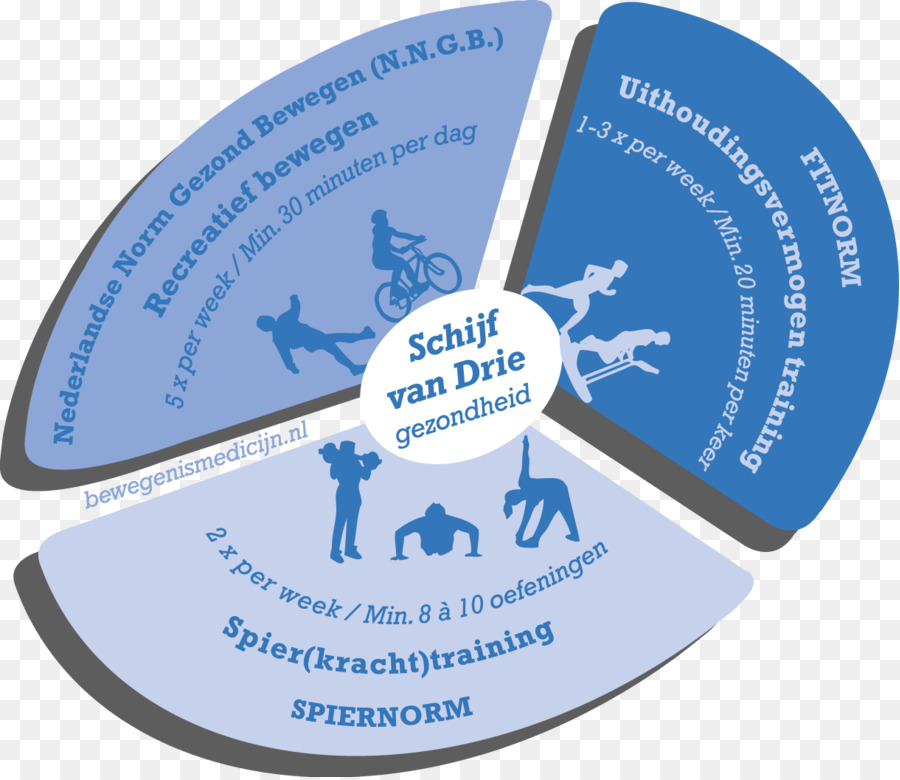 Eğitim Te Veldehardlopen En Meer，Sağlık PNG