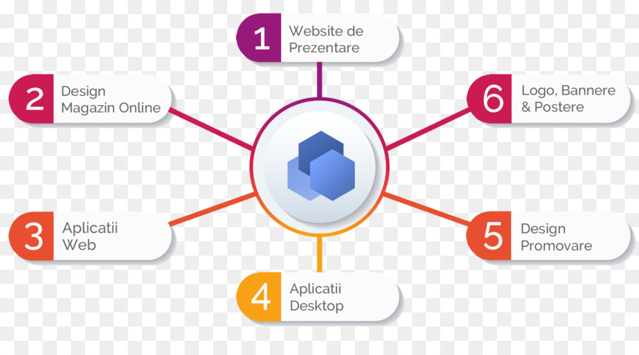 Logiq Tasarım，Web Tasarım PNG