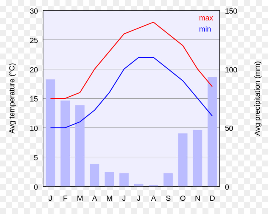 Iklim，Grafik PNG