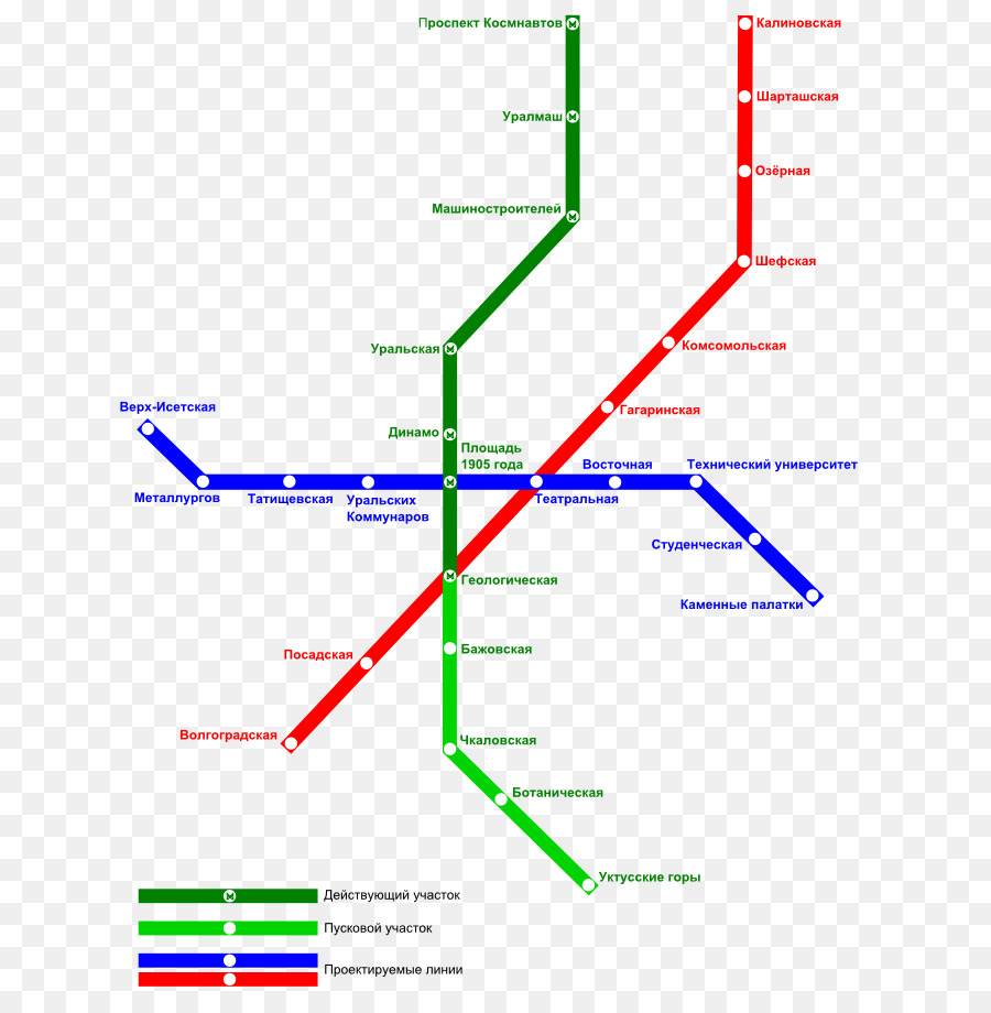 Metro Haritası，Metro PNG