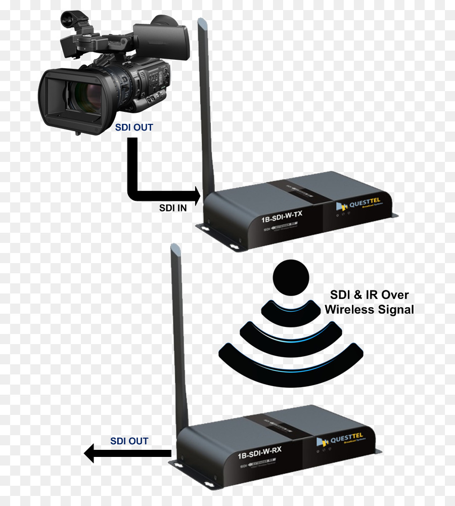 Sony Xdcam Hd422 Pmw200，Video Kameralar PNG