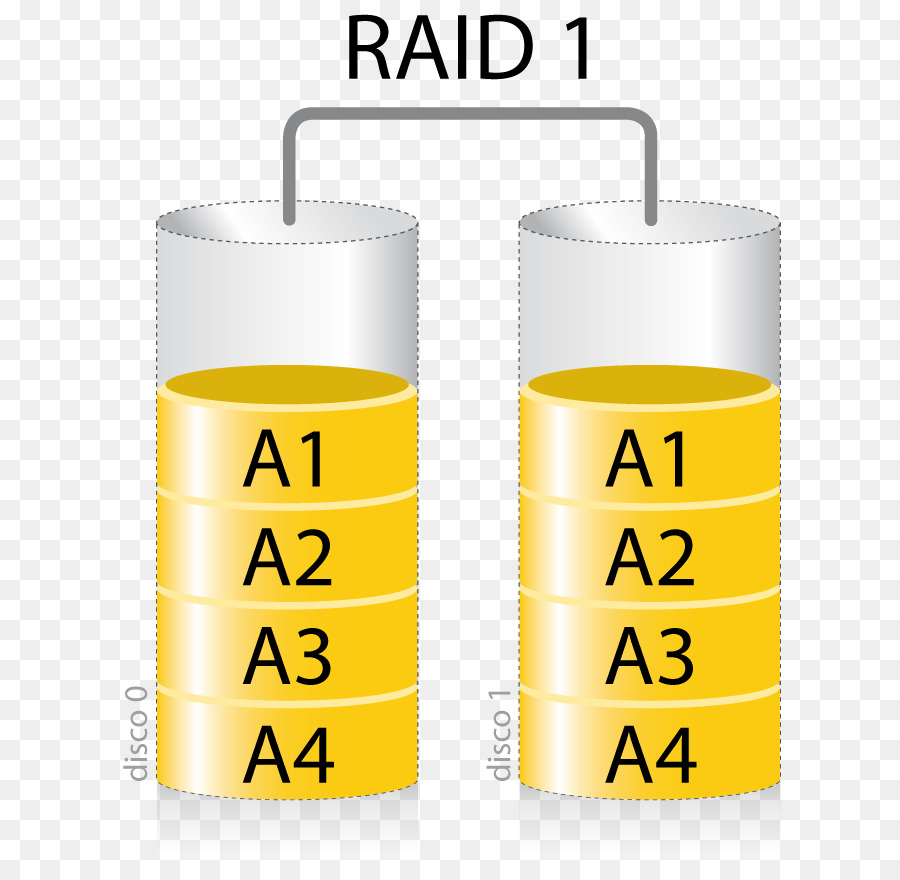 Raid 0，Depolamak PNG