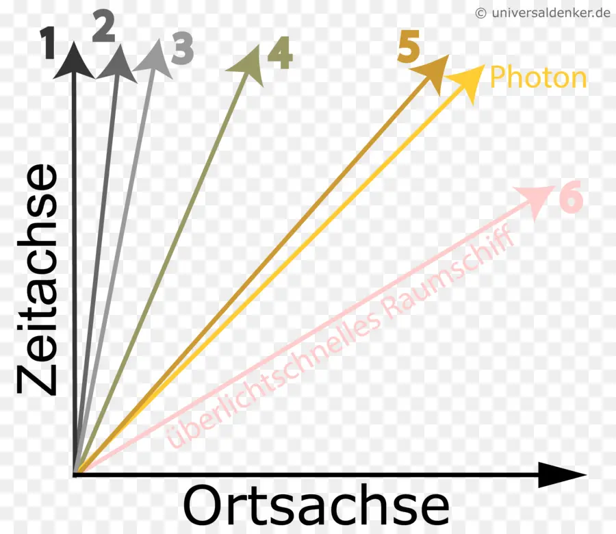 Grafik，Eksen PNG