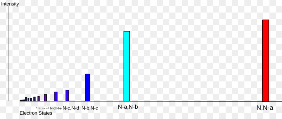 Grafik Tasarım，Marka PNG